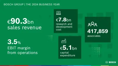 Bosch esittelee 2030-strategiansa – vahvistaa asemaansa teknologiajohtajana