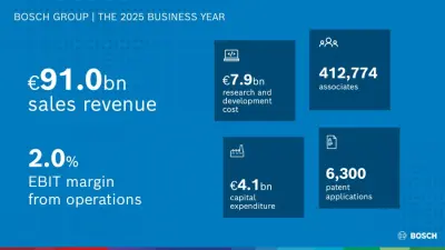 Strategia 2030: Bosch hyödyntää innovatiivisia vahvuuksiaan